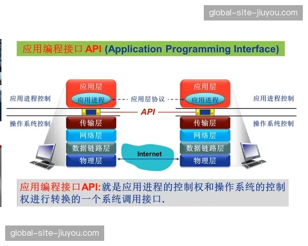 开放API接口吸引开发者入驻，体育应用生态呈指数级扩张